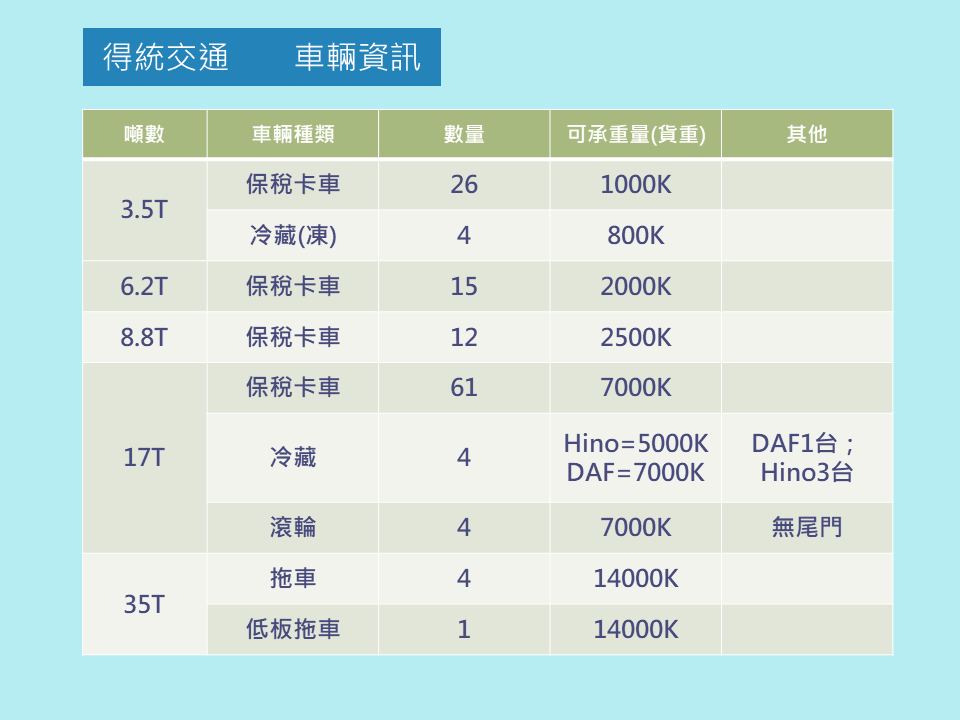 得統交通簡介(英特格)20250820